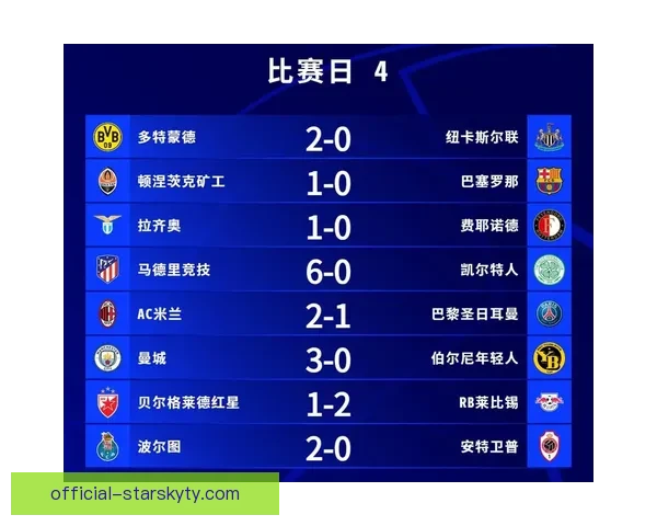 打疯了纽卡半场5球震欧冠淘汰史